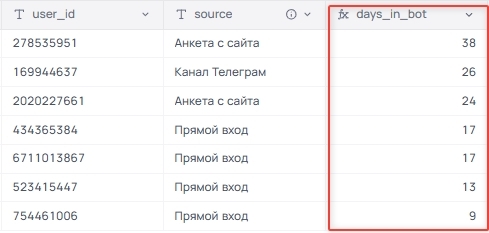 Число дней в боте